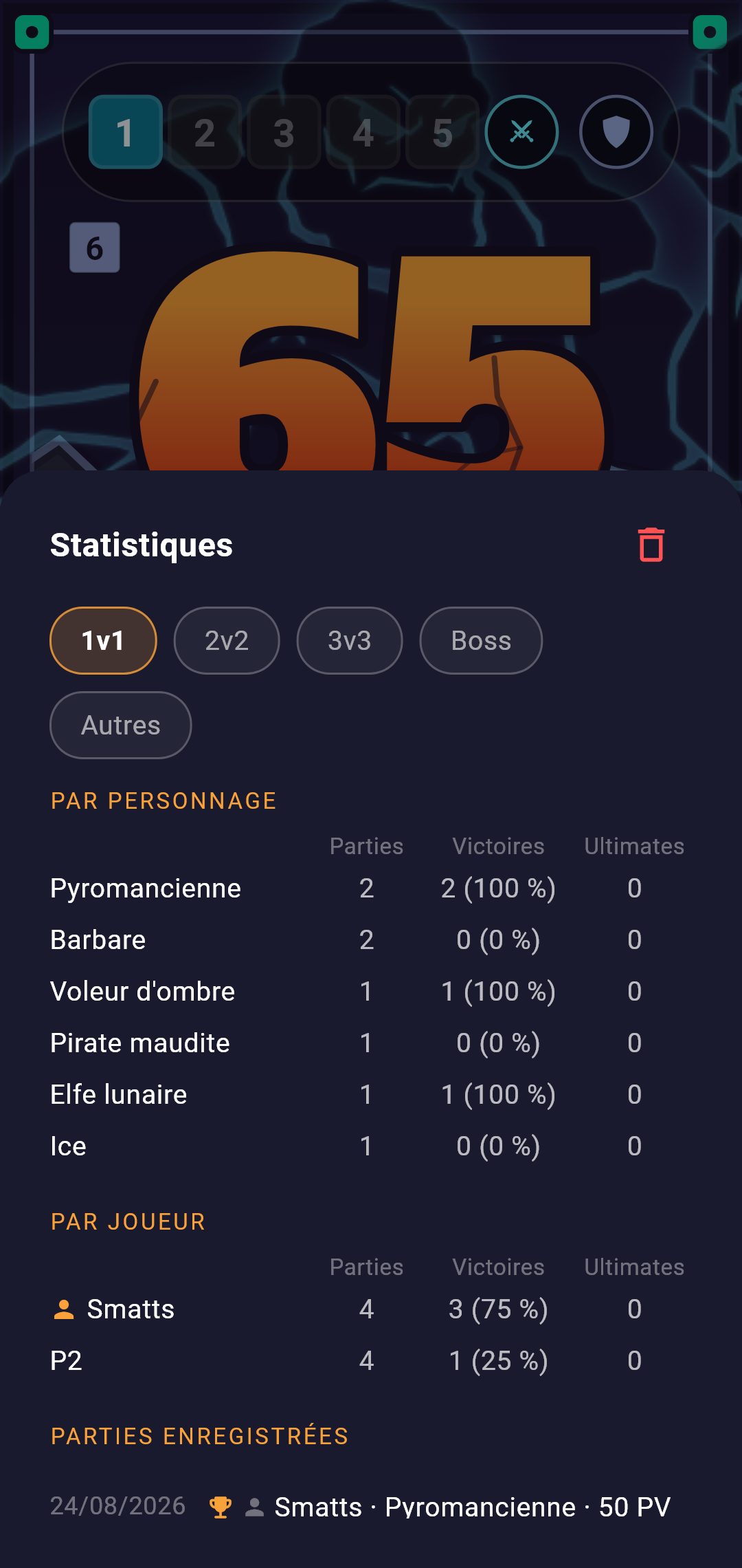 Throne — statistiques par personnage et par joueur